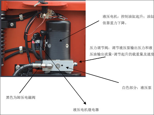 電動堆高叉車液壓起升系統-沈陽興隆瑞機械
