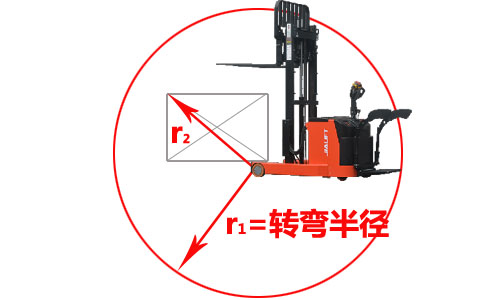 丹東電動蓄電池叉車,轉彎半徑-沈陽興隆瑞