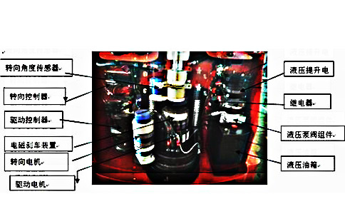 沈陽電動(dòng)搬運(yùn)叉車電機(jī)內(nèi)部結(jié)構(gòu)圖-沈陽興隆瑞